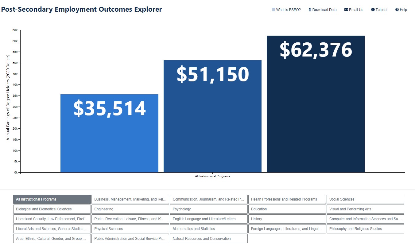 PSEO Salary Image