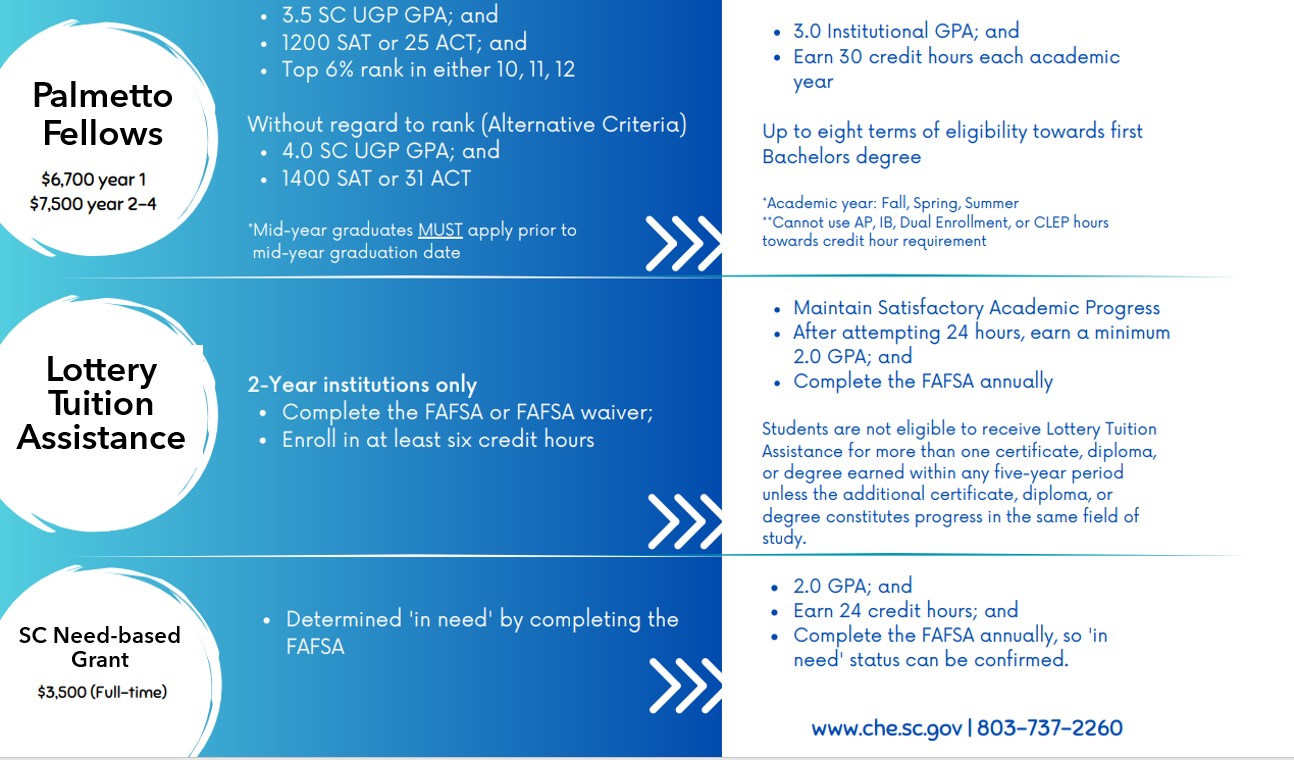 Scholarships Graphics 2